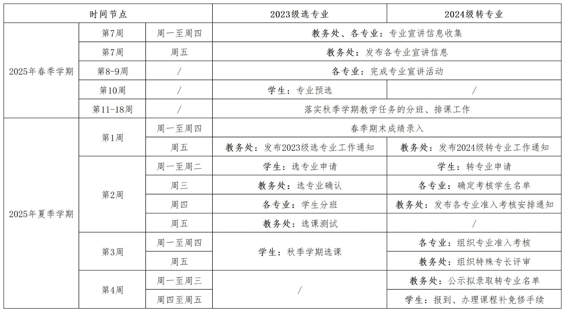分流时间安排