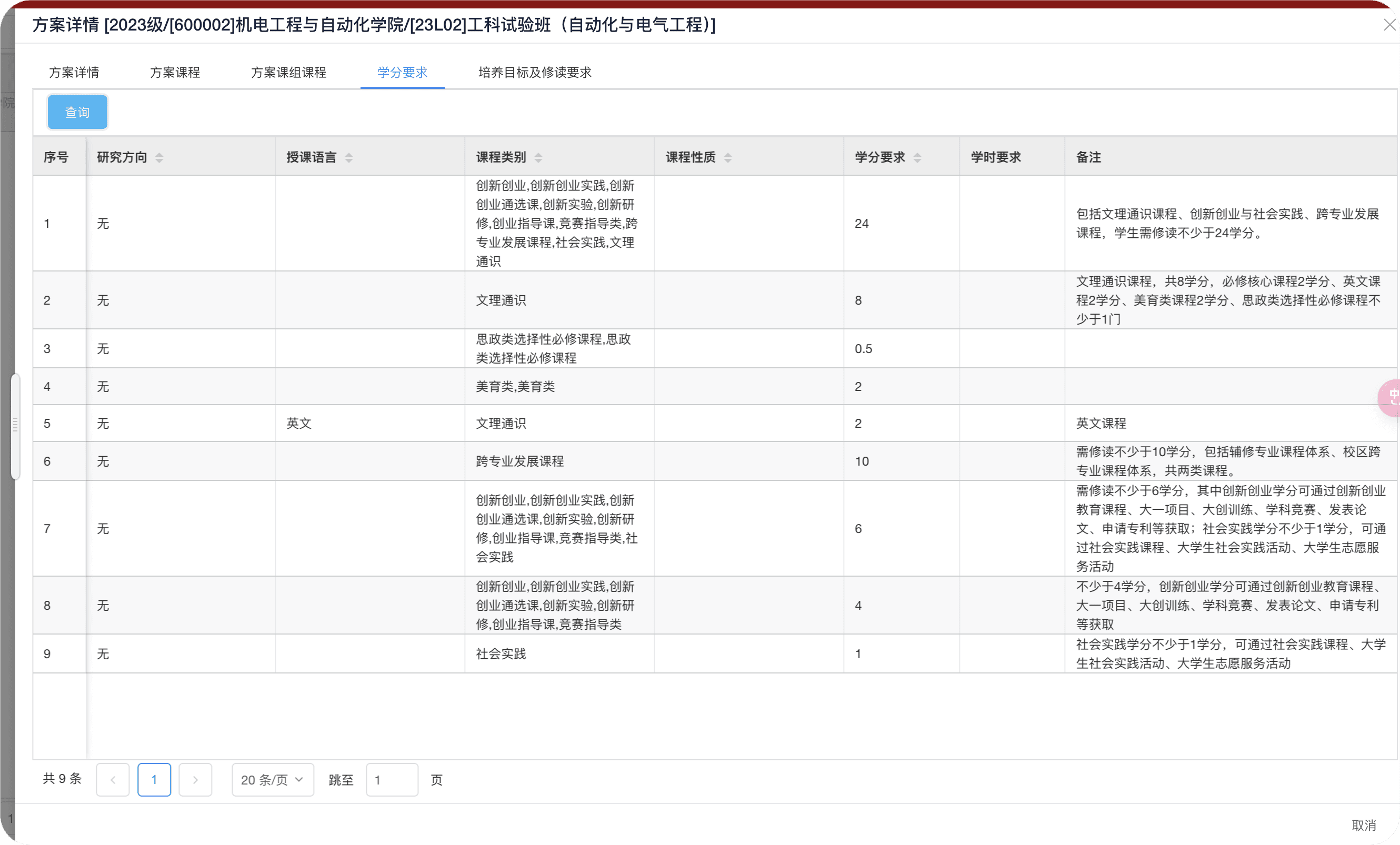 scoreneed