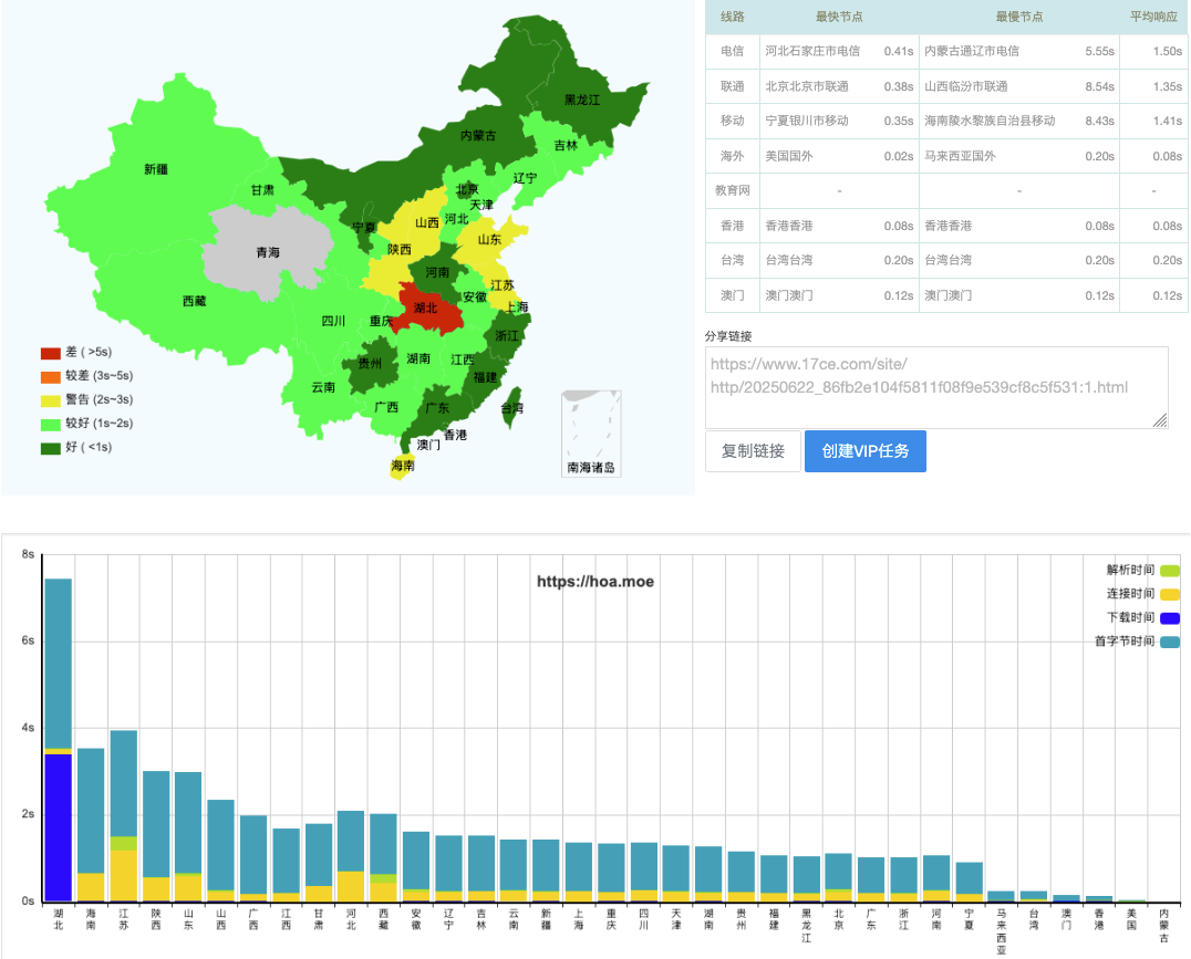 www.17ce.com 上的解析结果