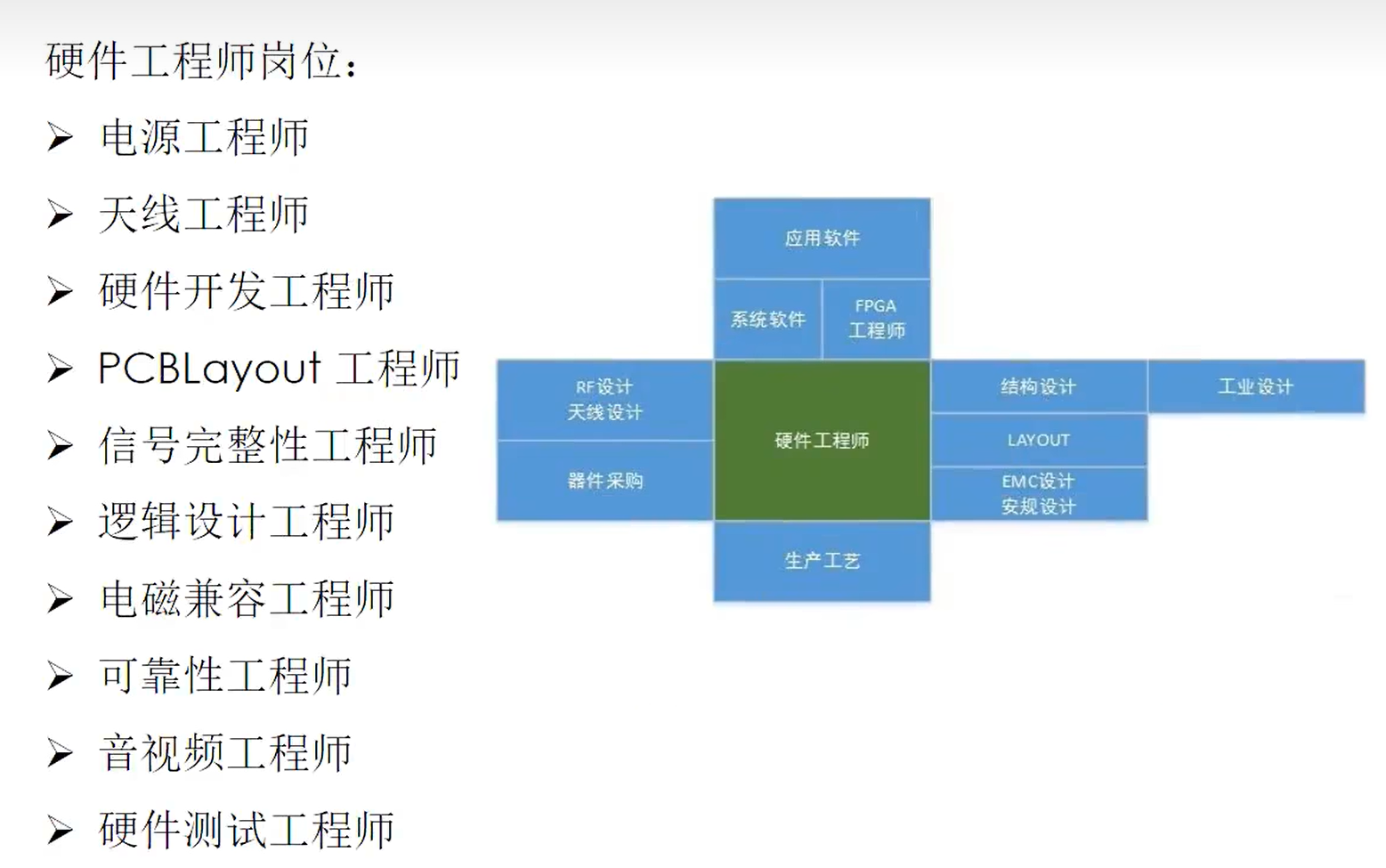 硬件岗位