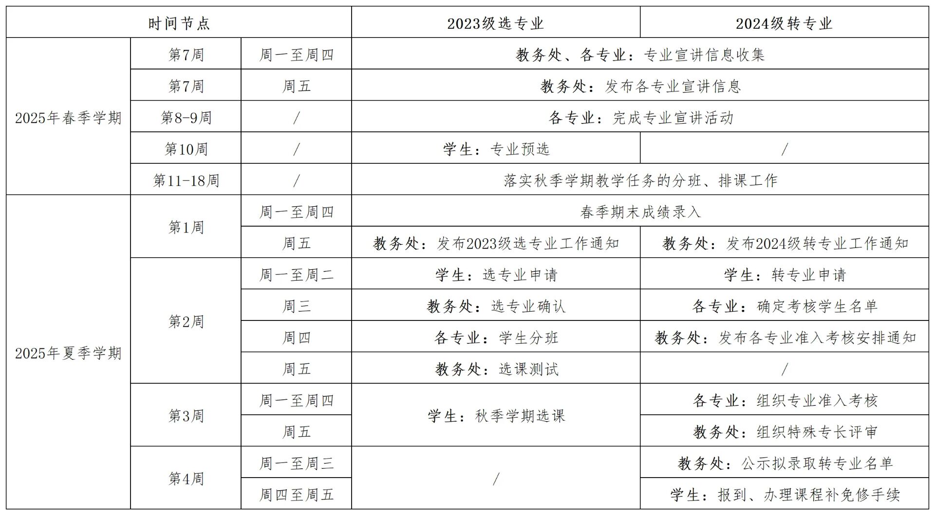 分流时间安排